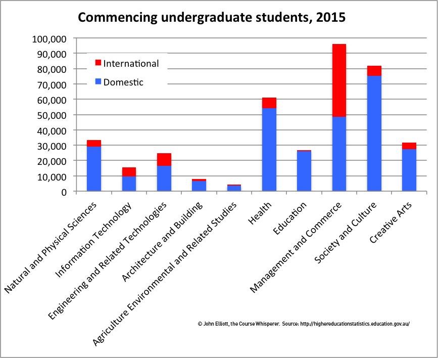 Studentrate How much are you paying for university? | The Course Whisperer